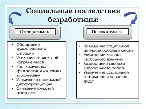 Социальные последствия и реакция