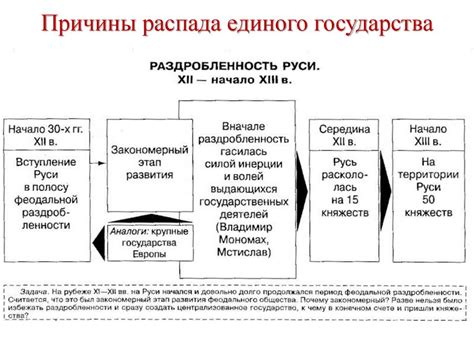 Социальные причины распада Руси