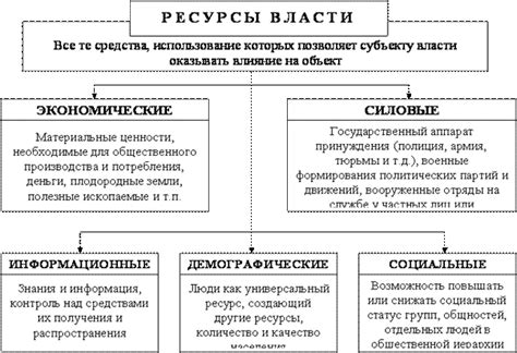 Социальные ресурсы: ключевые особенности и использование