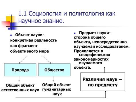 Социология vs. обычное знание