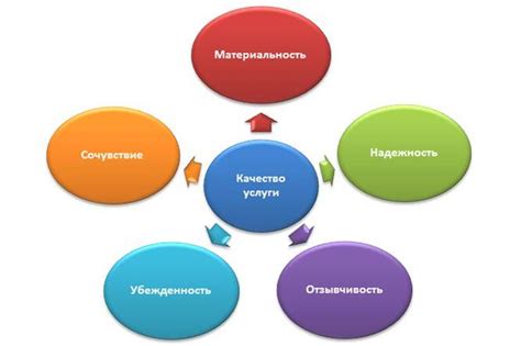 Сочи: высокий потенциал заработка и качество услуг