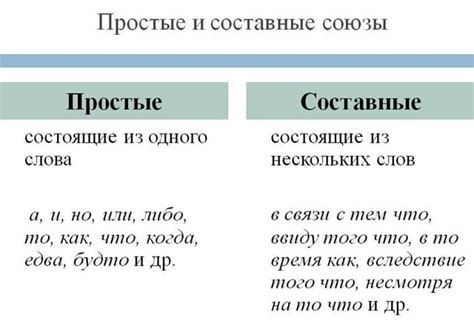 Союз: понятие и примеры использования