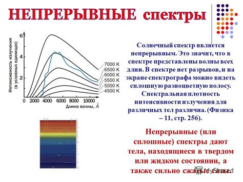 Спектральная эмиттантность