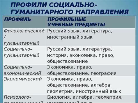 Специализация и профессиональное образование после гуманитарного класса