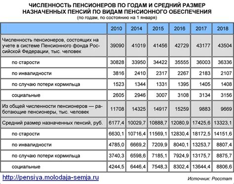 Специальные условия ухода на пенсию для сотрудников МВД