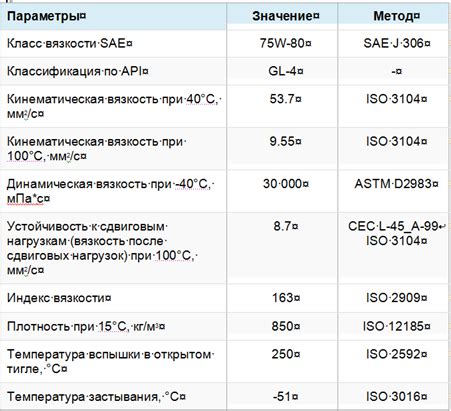 Спецификации и одобрения