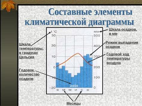 Специфика местности и климата