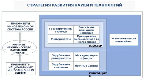 Специфика развития российской науки и технологического прогресса