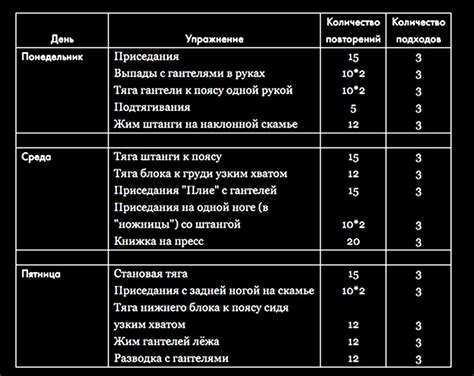 Специфика тренировок в зависимости от задач