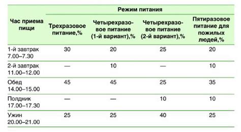 Специфические требования овчарки к суточному рациону