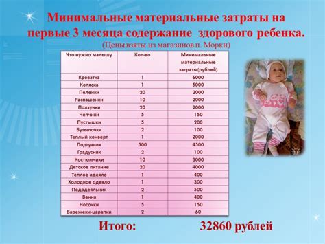 Список ежемесячных расходов на ребенка