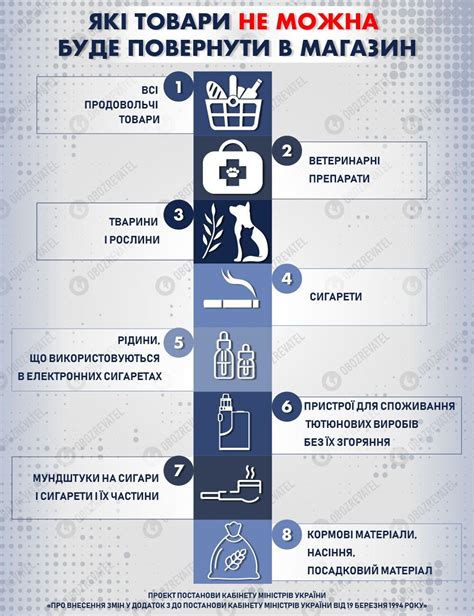 Список запретных материалов