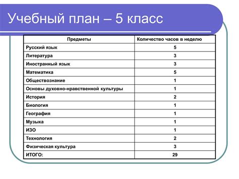 Список обязательных предметов