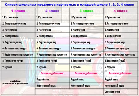 Список предметов школьной перемены