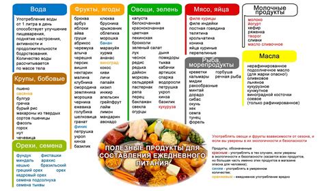 Список продуктов, которые можно употреблять при диете при аллергии