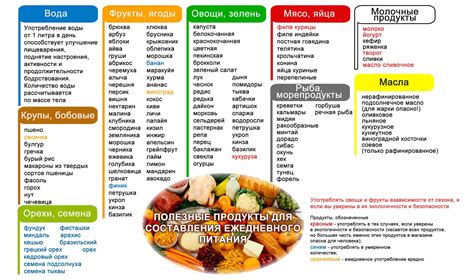 Список продуктов для похудения