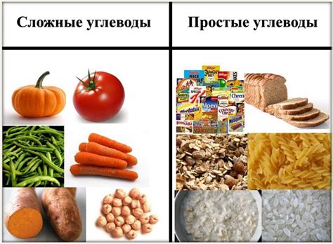 Список продуктов с высоким и низким содержанием жиров