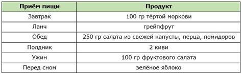 Список рекомендуемых продуктов