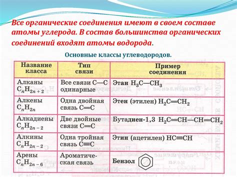 Список хлорсодержащих органических соединений