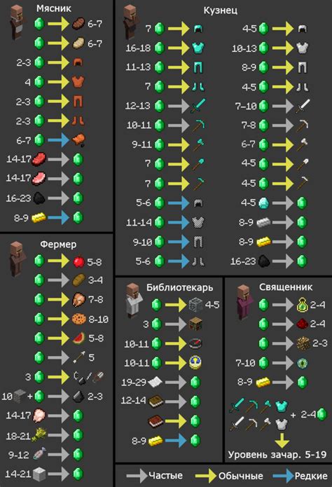 Список NPC, которые торгуют золотом в Майнкрафт