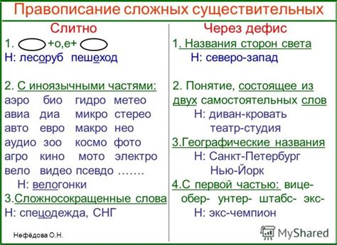 Спорные случаи: сложные существительные и глаголы