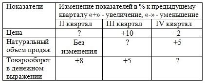 Спорные экономические решения