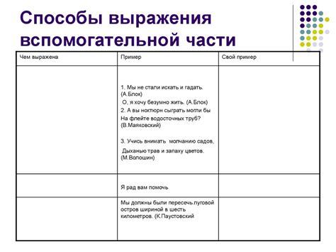 Способы выражения вспомогательной части