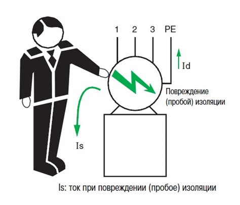 Способы защиты от косвенного прикосновения