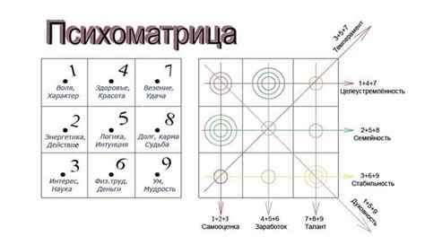 Способы использования и комбинации