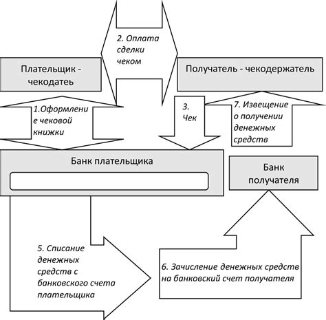 Способы осуществления перевода