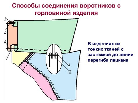 Способы предотвращения растягивания воротников