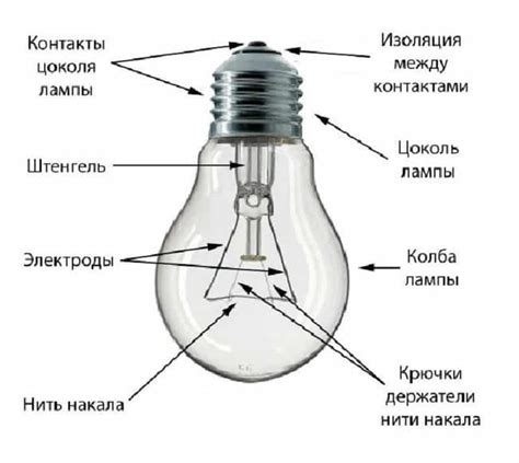 Способы предсказания будущего на основе лопнувшей лампочки