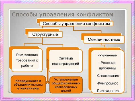 Способы преодоления