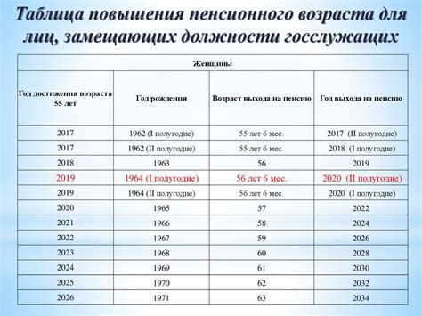 Способы проведения времени после выхода на пенсию