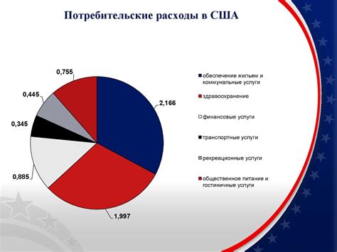 Способы развития экономики США в 9 классе