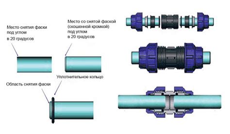 Способы соединения ПНД труб