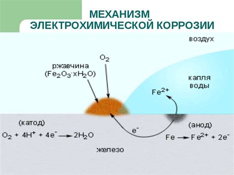 Способы ускорения процесса коррозии