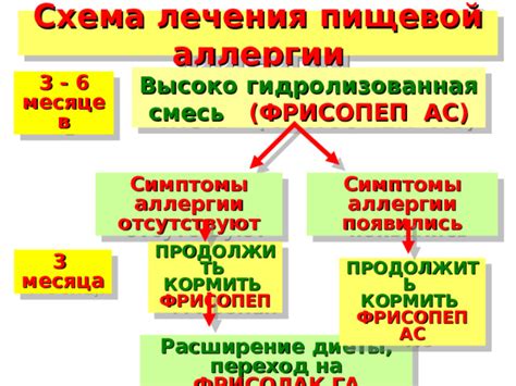 Сравнение Фрисопеп и фрисопеп ас