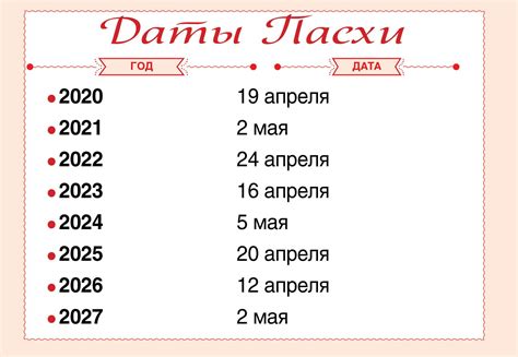 Сравнение даты Пасхи в 1975 году с другими годами