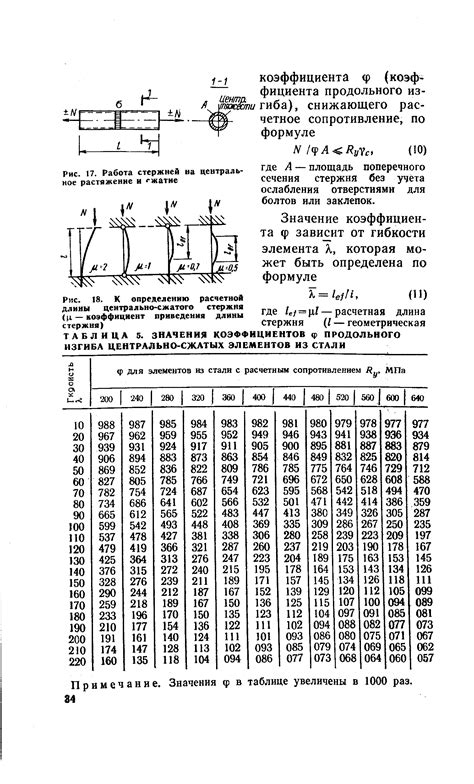 Сравнение и анализ результатов измерений длины стержня на рис. 2