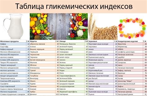 Сравнение каш с другими продуктами для диабетиков