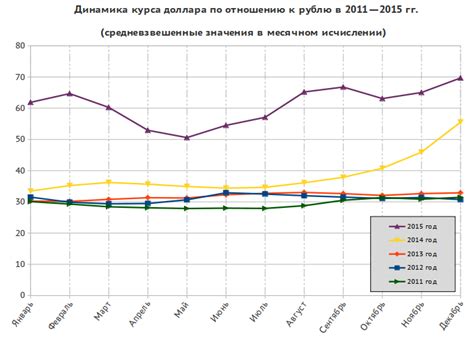 Сравнение курса 6500 долларов к рублю в России и других странах