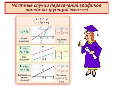 Сравнение линейных и нелинейных уравнений