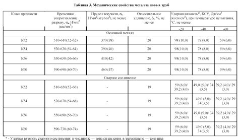 Сравнение надежности и долговечности пайки и обжима