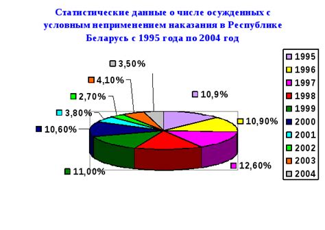 Сравнение отсрочки исполнения наказания с условным осуждением