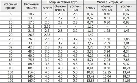 Сравнение оцинкованных и неоцинкованных кузовов