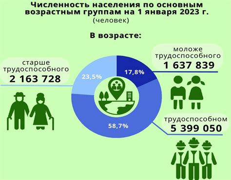 Сравнение показателей населения Беларуси с другими странами