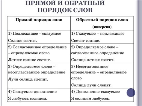 Сравнение прямого и обратного порядка слов в русском языке