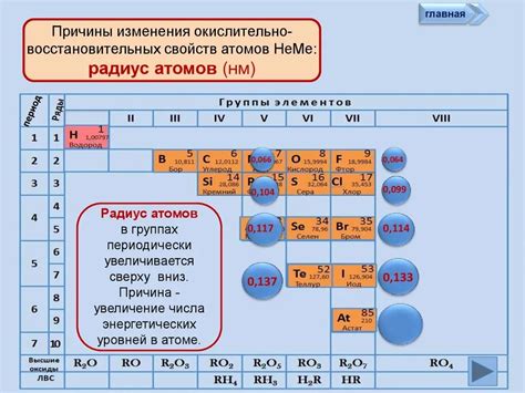 Сравнение радиуса атомов металлов и неметаллов: ключевые различия