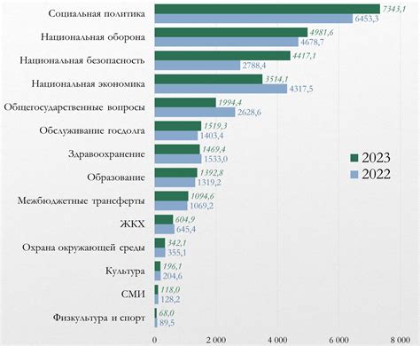 Сравнение расходов